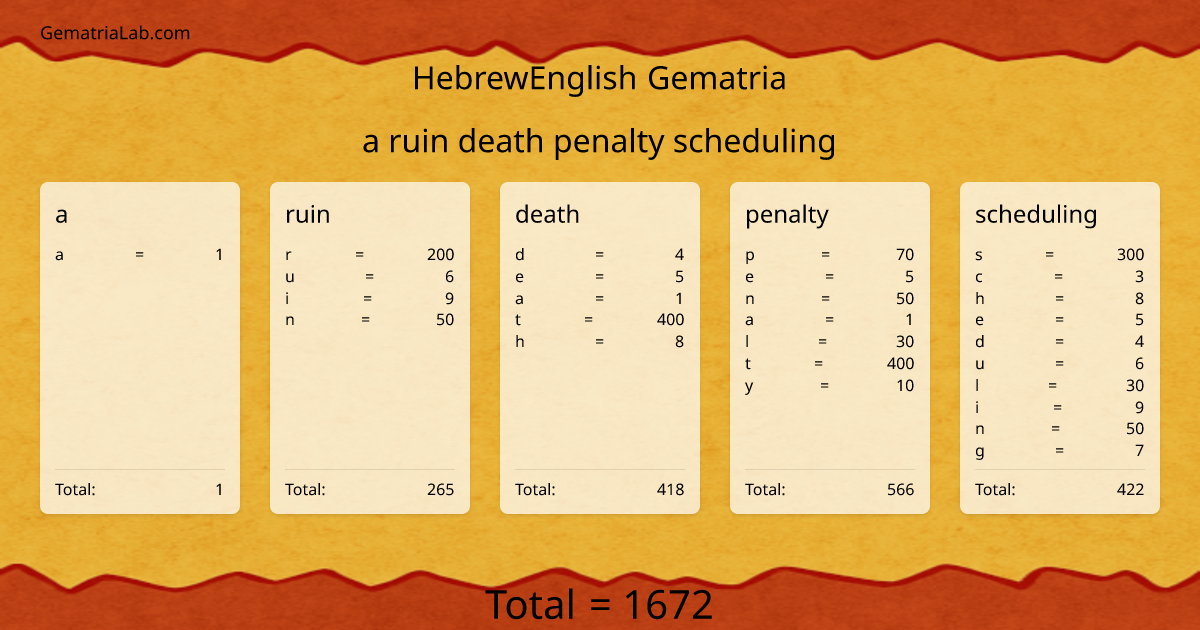 a ruin death penalty scheduling in hebrewEnglish Gematria